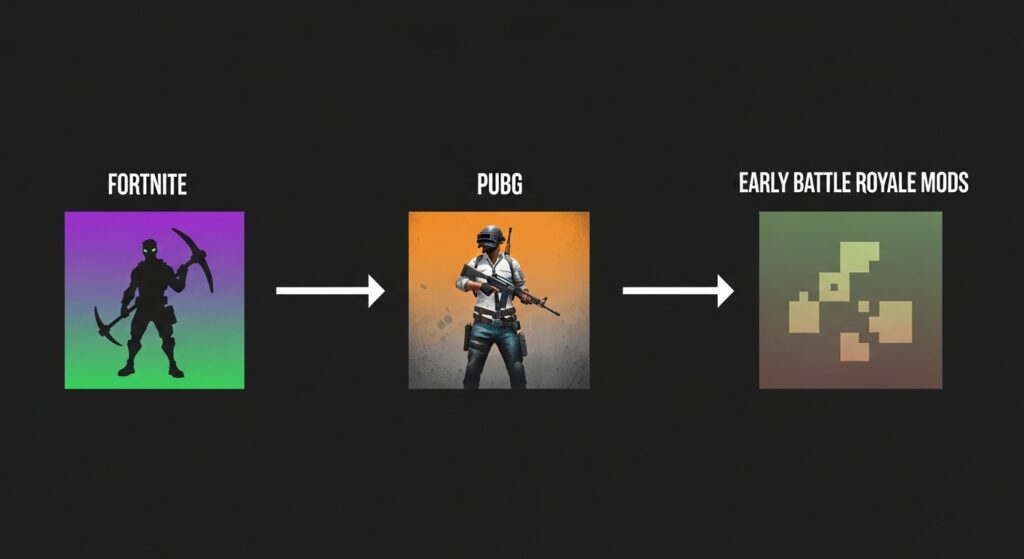 timeline of battle royale evolution